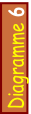 Diagramme 6
